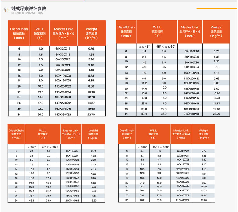 链式吊索具详细参数